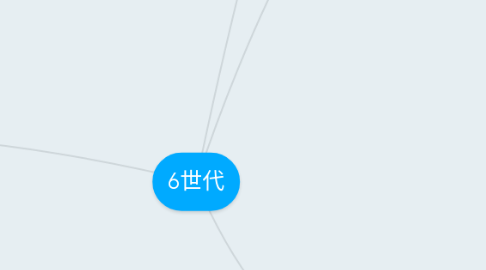 Mind Map: 6世代