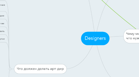 Mind Map: Designers
