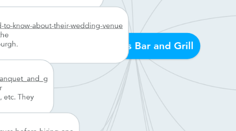 Mind Map: Celebrations Bar and Grill