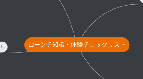 Mind Map: ローンチ知識・体験チェックリスト