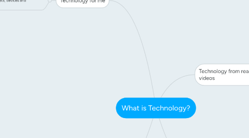 Mind Map: What is Technology?