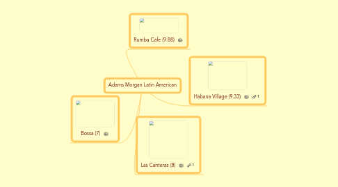 Mind Map: Adams Morgan Latin American