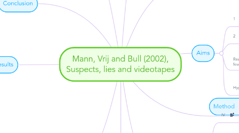 Mind Map: Mann, Vrij and Bull (2002), Suspects, lies and videotapes