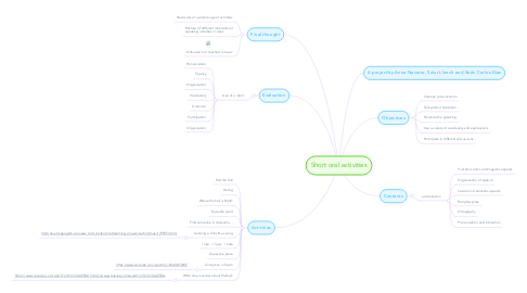 Mind Map: Short oral activities