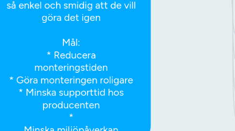Mind Map: Varför? Kunderna ska uppleva ihopmonteringen av möbler så enkel och smidig att de vill göra det igen Mål: * Reducera monteringstiden * Göra monteringen roligare * Minska supporttid hos producenten * Minska miljöpåverkan