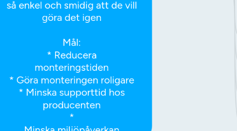 Mind Map: Varför? Kunderna ska uppleva ihopmonteringen av möbler så enkel och smidig att de vill göra det igen  Mål: * Reducera monteringstiden * Göra monteringen roligare * Minska supporttid hos producenten * Minska miljöpåverkan