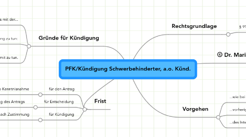 Mind Map: PFK/Kündigung Schwerbehinderter, a.o. Künd.