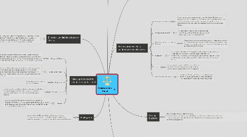 Mind Map: Colaboracion Penal