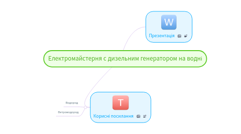 Mind Map: Електромайстерня с дизельним генератором на водні