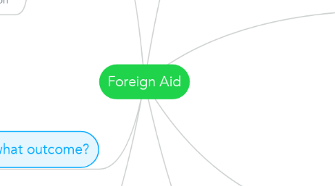 Mind Map: Foreign Aid