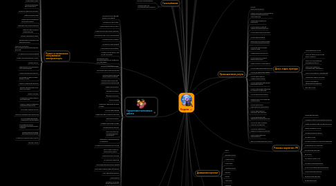 Mind Map: Разделы