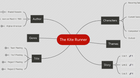 Mind Map: The Kite Runner