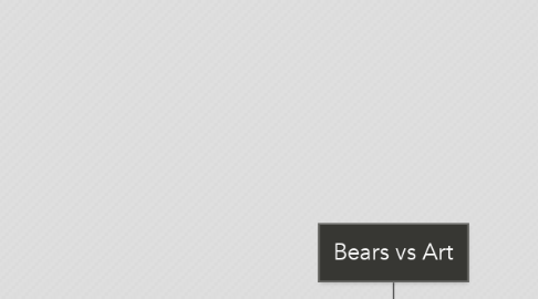 Mind Map: Bears vs Art