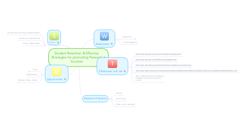 Mind Map: Student Retention & Effective Strategies for promoting Personal Success