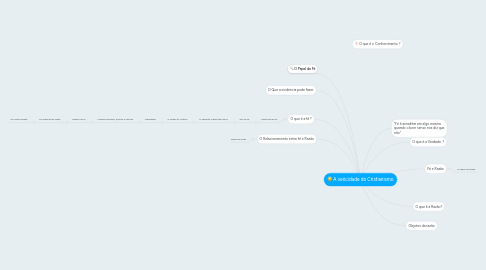 Mind Map: A vericidade do Cristianismo