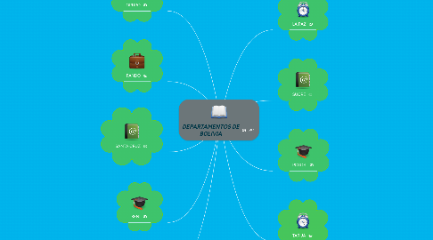 Mind Map: DEPARTAMENTOS DE BOLIVIA