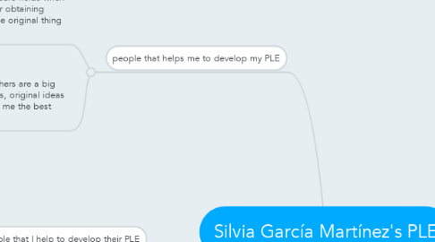 Mind Map: Silvia García Martínez's PLE