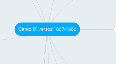 Mind Map: Canto IX versos 1669-1686