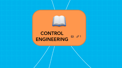 Mind Map: CONTROL ENGINEERING