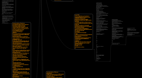 Mind Map: electricidad