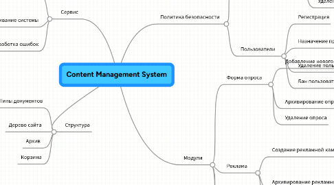 Mind Map: Content Management System