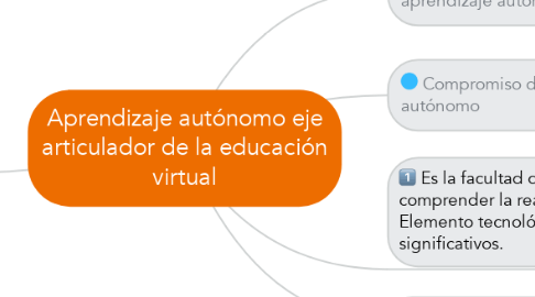 Mind Map: Aprendizaje autónomo eje articulador de la educación virtual