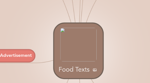 Mind Map: Food Texts