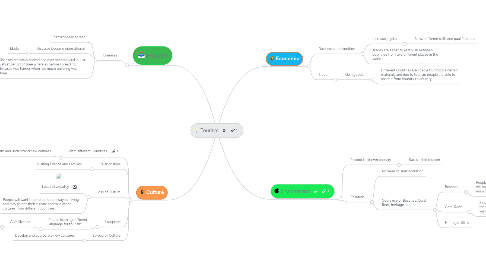 Mind Map: Tourism