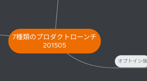 Mind Map: 7種類のプロダクトローンチ 201505