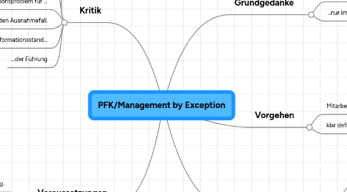 Mind Map: PFK/Management by Exception