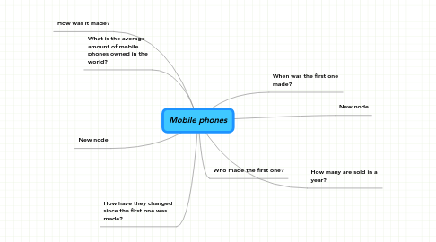 Mind Map: Mobile phones