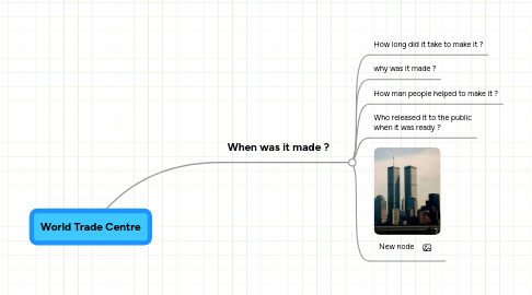 Mind Map: World Trade Centre
