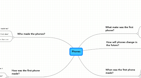 Mind Map: Phones