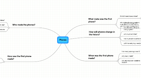 Mind Map: Phones