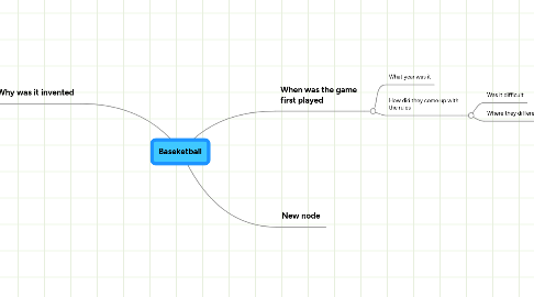 Mind Map: Baseketball