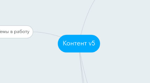 Mind Map: Контент v5