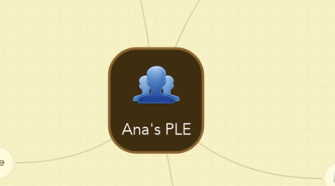 Mind Map: Ana's PLE