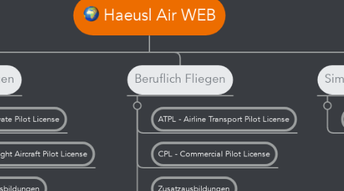 Mind Map: Haeusl Air WEB