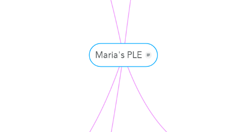 Mind Map: Maria's PLE