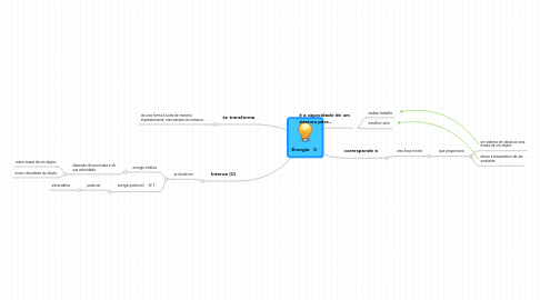 Mind Map: Energia