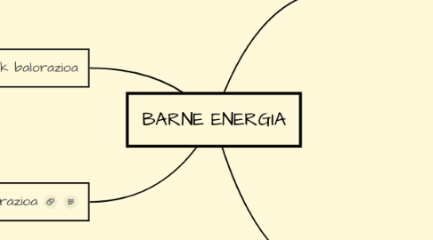 Mind Map: BARNE ENERGIA