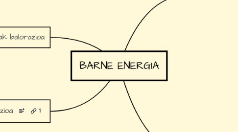 Mind Map: BARNE ENERGIA