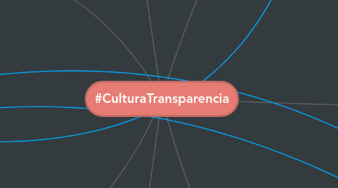 Mind Map: #CulturaTransparencia