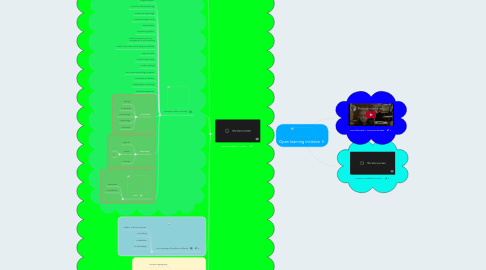 Mind Map: Open learning initiative