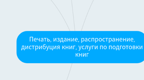 Mind Map: Печать, издание, распространение, дистрибуция книг, услуги по подготовки книг