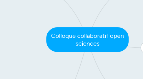 Mind Map: Colloque collaboratif open sciences