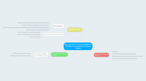 Mind Map: Beyond the First Coll Course/Effective Strategies for Completing a Degree Program