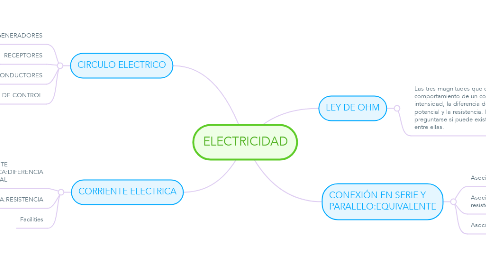 Mind Map: ELECTRICIDAD