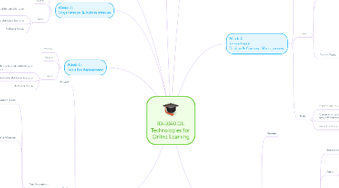 Mind Map: ID-5040.OL Technologies for  Online Learning