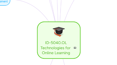 Mind Map: ID-5040.OL Technologies for Online Learning